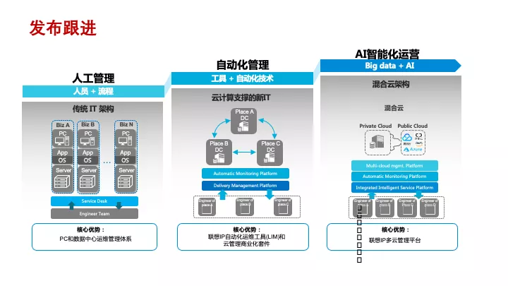 互联网产品设计管理 | 专家干货