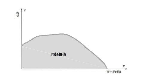 一個原理，六個維度，SaaS的價值這樣衡量 | 專家視角
