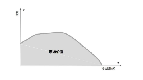 一个原理，六个维度，SaaS的价值这样衡量 | 专家视角