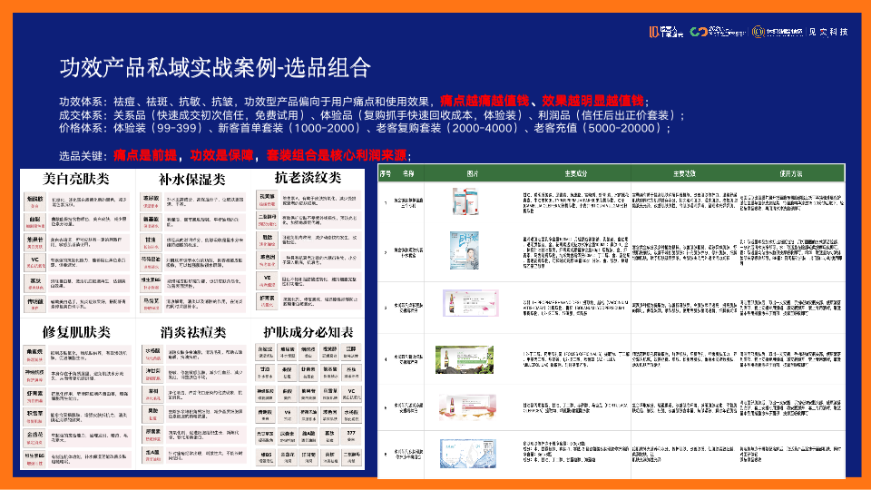 鑒鋒：私域打法實戰總結，運營人應該如何轉型私域？（下）