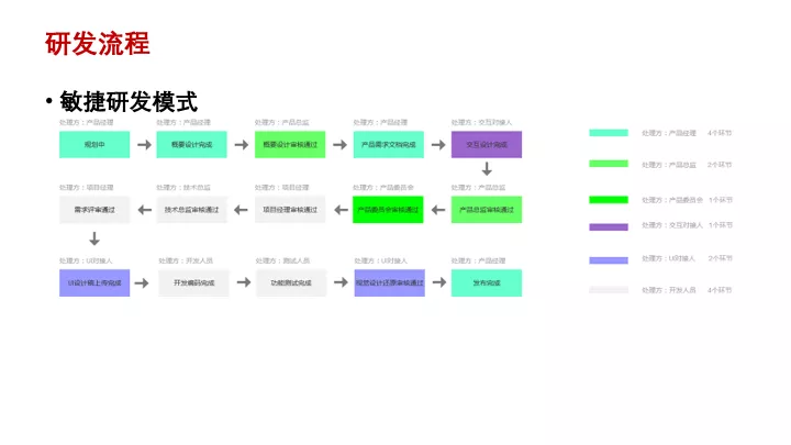 互聯(lián)網(wǎng)產(chǎn)品設(shè)計(jì)管理 | 專(zhuān)家干貨