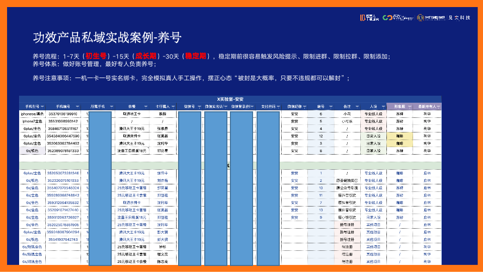 鑒鋒：私域打法實戰總結，運營人應該如何轉型私域？（下）