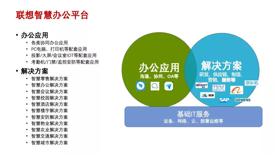 傳統企業數字化轉型痛點與典型模式 | 專家視角