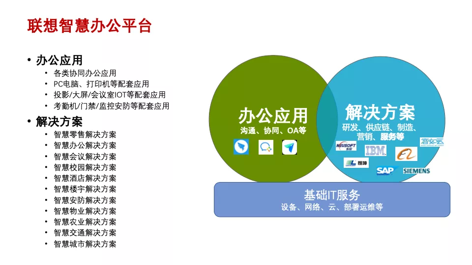 传统企业数字化转型痛点与典型模式 | 专家视角