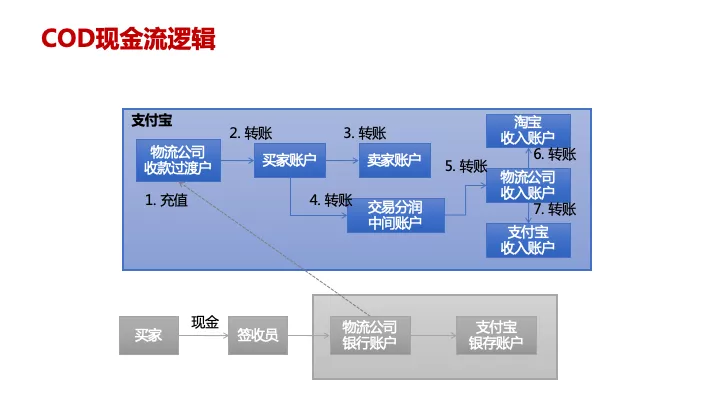 互联网产品设计管理 | 专家干货