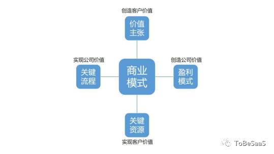當我們談SaaS時，我們在談論什么？| 專家視角