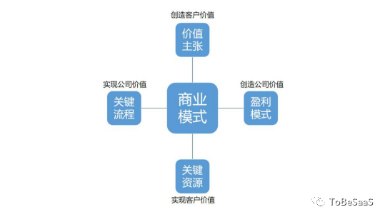 当我们谈SaaS时，我们在谈论什么？| 专家视角