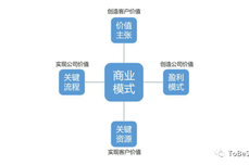 saas<dptag>是</dptag><dptag>什</dptag><dptag>么</dptag>意思啊