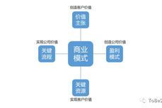 saas是<dptag>什</dptag><dptag>么</dptag><dptag>意</dptag><dptag>思</dptag>啊