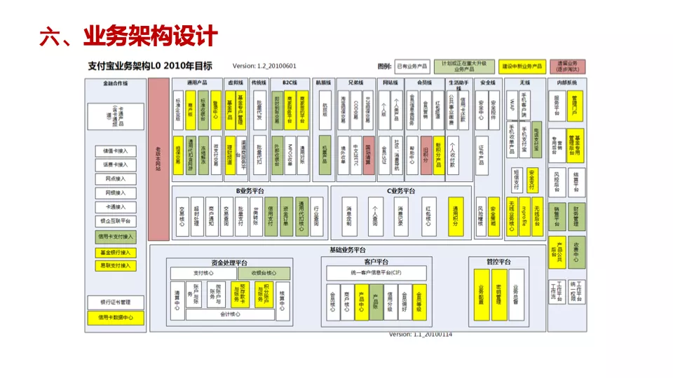 互联网产品设计管理 | 专家干货