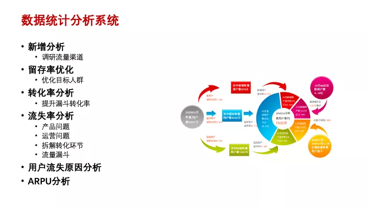 互联网产品设计管理 | 专家干货