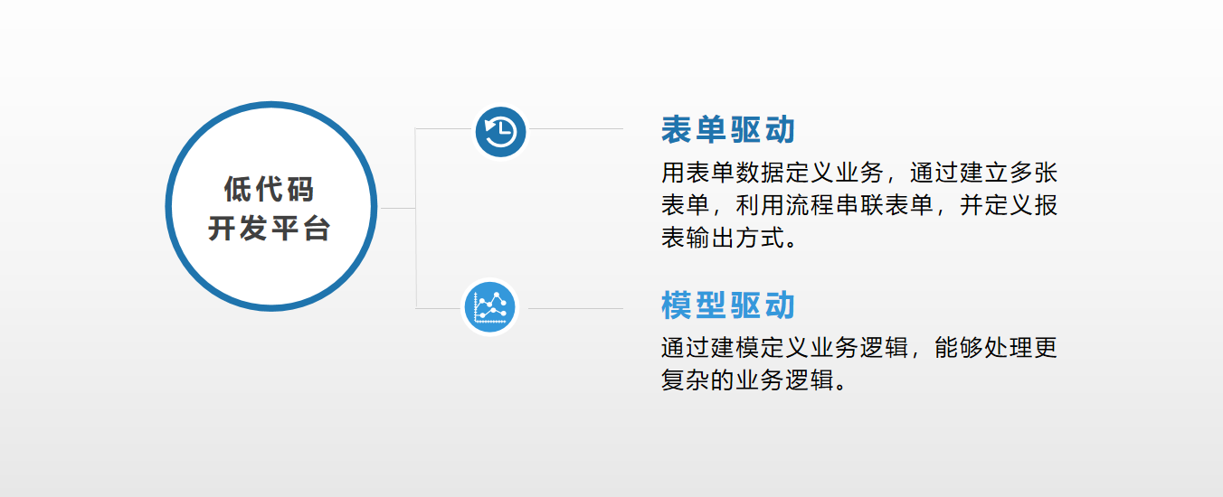 從SaaS的角度，看低代碼的本質(zhì) | 專家視角