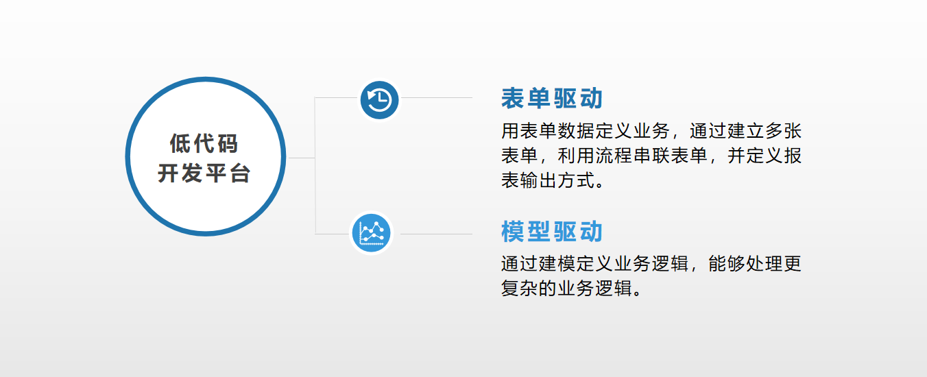 从SaaS的角度，看低代码的本质 | 专家视角