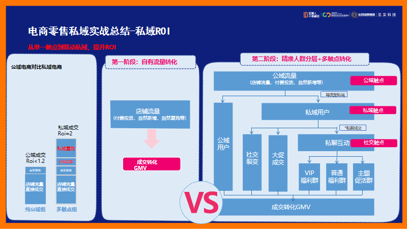鑒鋒：私域打法實戰總結，運營人應該如何轉型私域？（下）