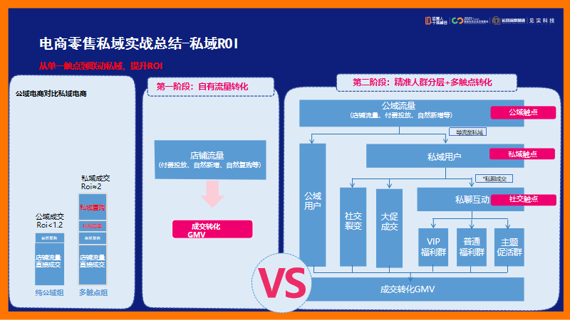 鉴锋：私域打法实战总结，运营人应该如何转型私域？（下）