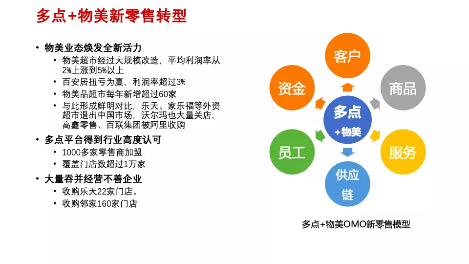 傳統企業數字化轉型痛點與典型模式 | 專家視角