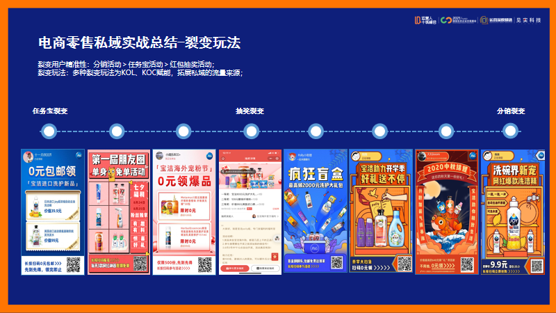 鑒鋒：私域打法實戰總結，運營人應該如何轉型私域？（下）