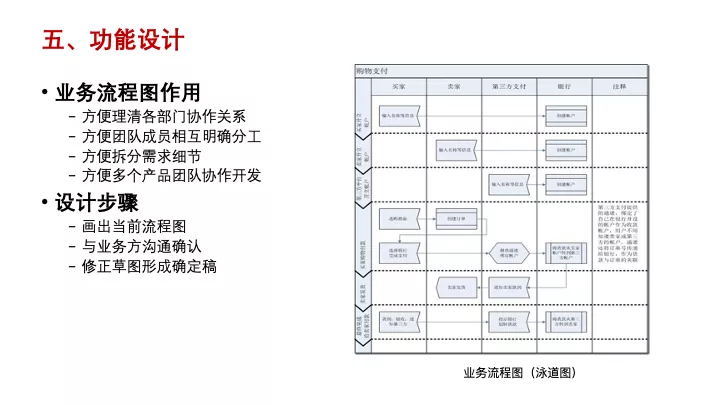 互联网产品设计管理 | 专家干货