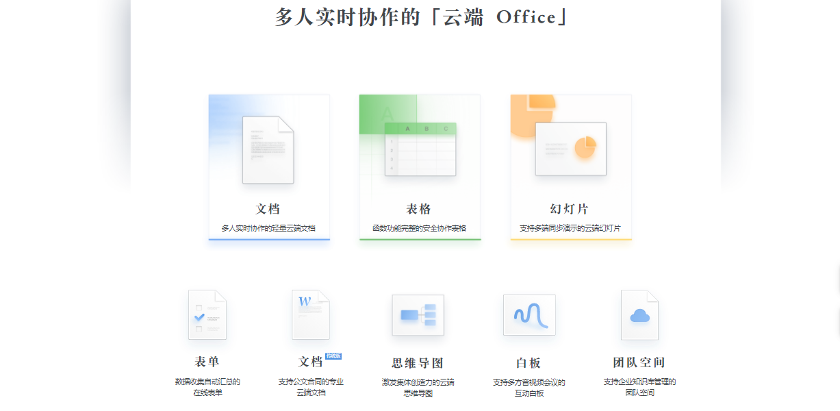 石墨文檔使用評測：支持創建6種文檔，同步速度表現突出