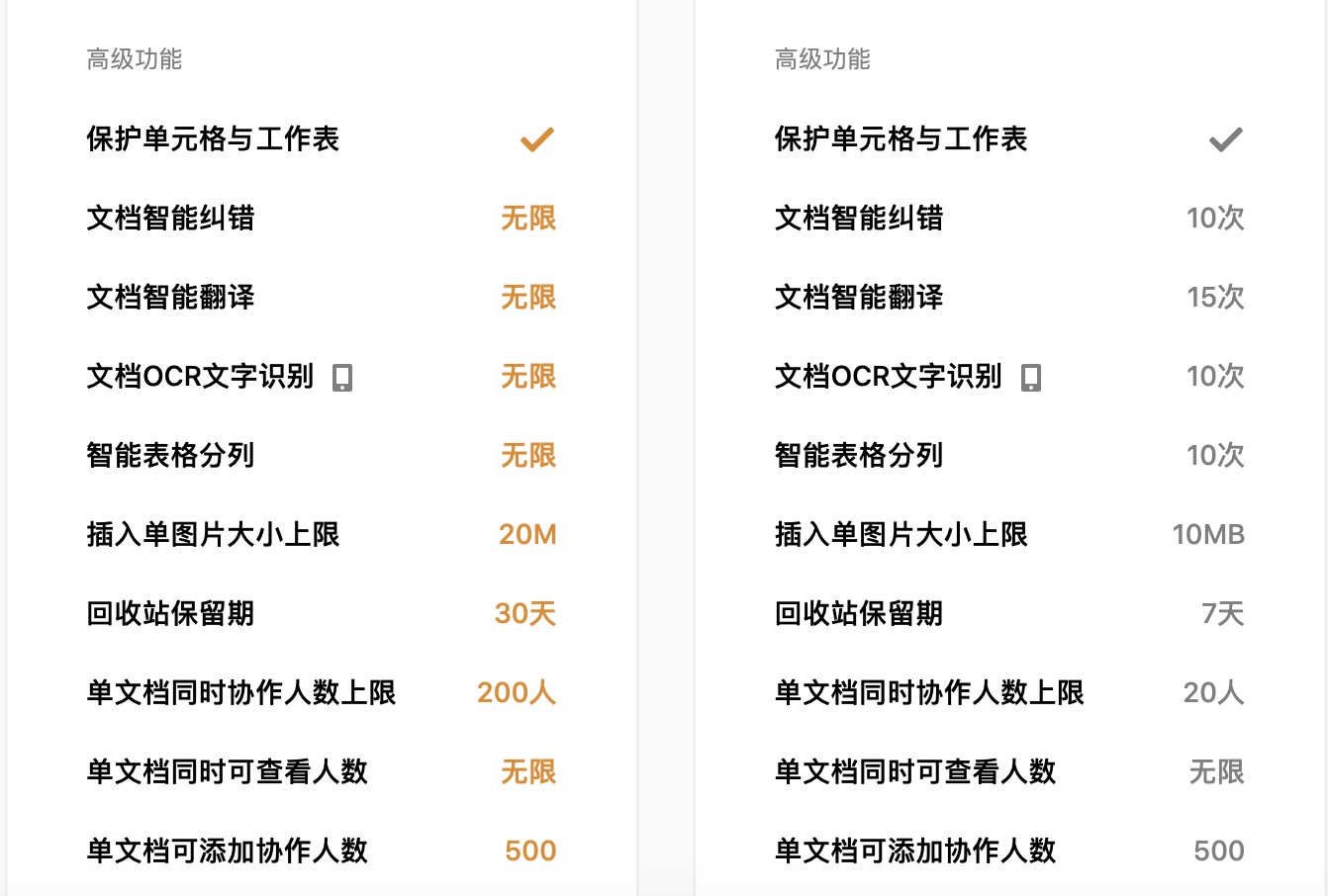 騰訊文檔評測：無需注冊即可一鍵登錄，還能設置專屬密碼的在線文檔工具