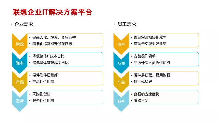 互联网产品设计管理 | 专家干货