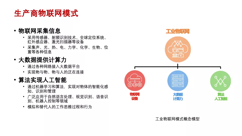 傳統企業數字化轉型痛點與典型模式 | 專家視角
