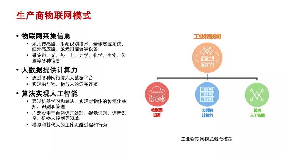 传统企业数字化转型痛点与典型模式 | 专家视角