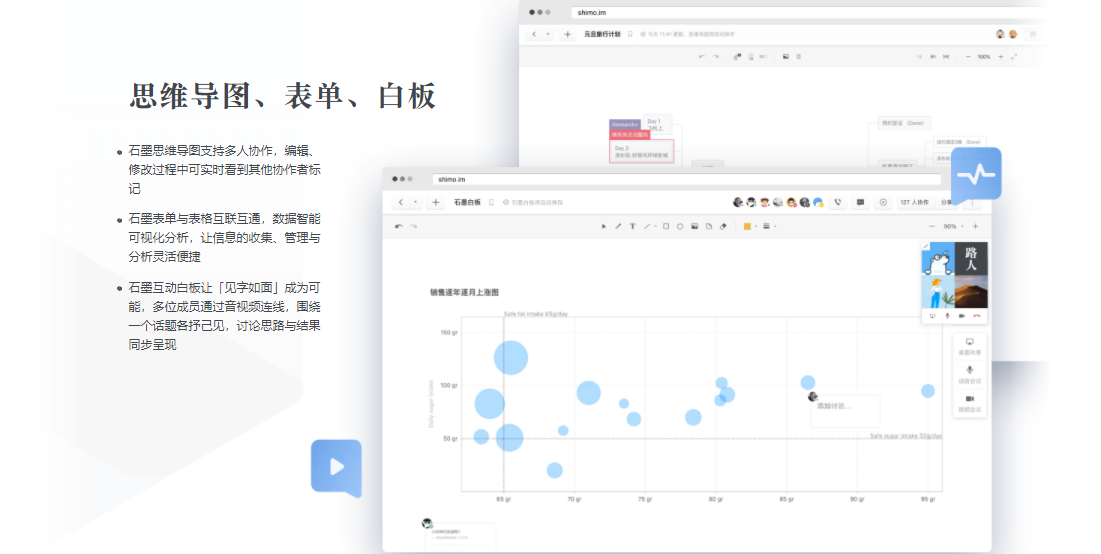 石墨文檔使用評測：支持創建6種文檔，同步速度表現突出