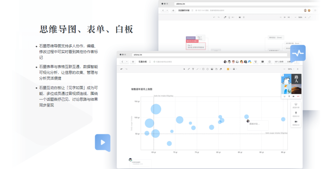 石墨文档使用评测：支持创建6种文档，同步速度表现突出