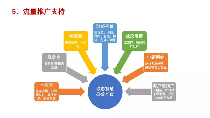 互联网产品设计管理 | 专家干货