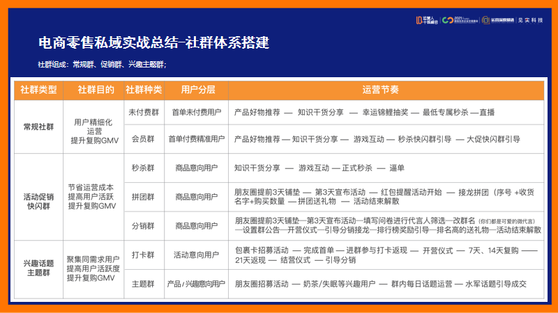 鑒鋒：私域打法實戰總結，運營人應該如何轉型私域？（下）