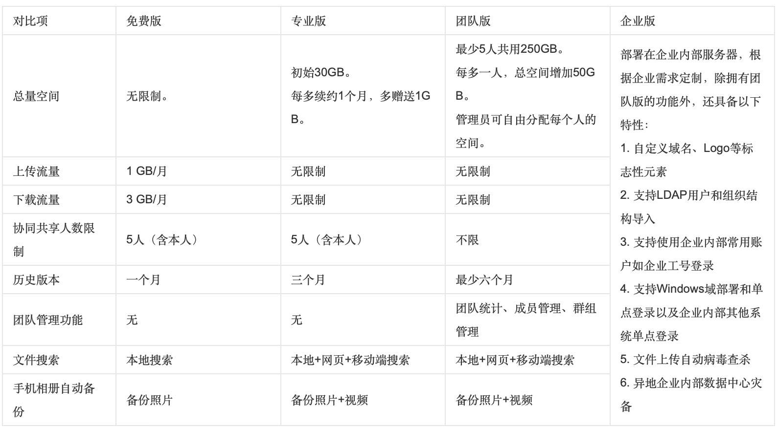 坚果云评测：文件自动锁定，享受军方级加密存储的云盘软件