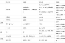 堅果<dptag>云</dptag>的功能