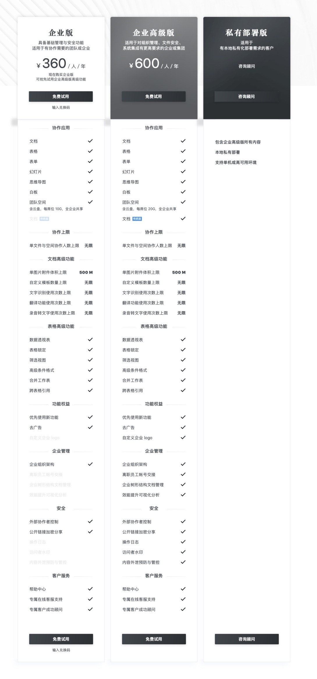 企業版石墨文檔，究竟值不值得采購？