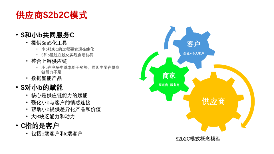 傳統企業數字化轉型痛點與典型模式 | 專家視角
