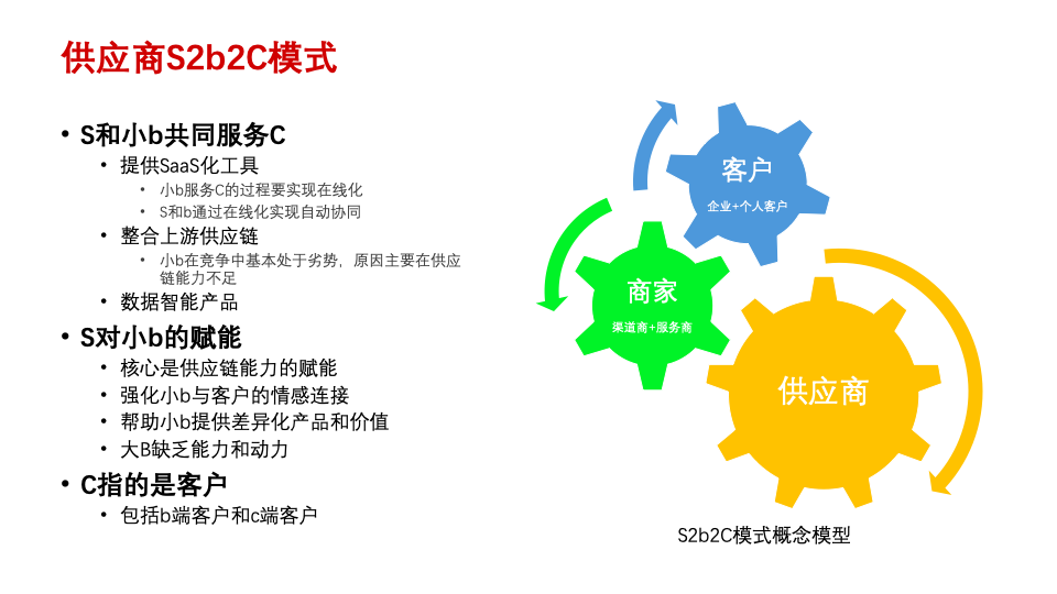 传统企业数字化转型痛点与典型模式 | 专家视角