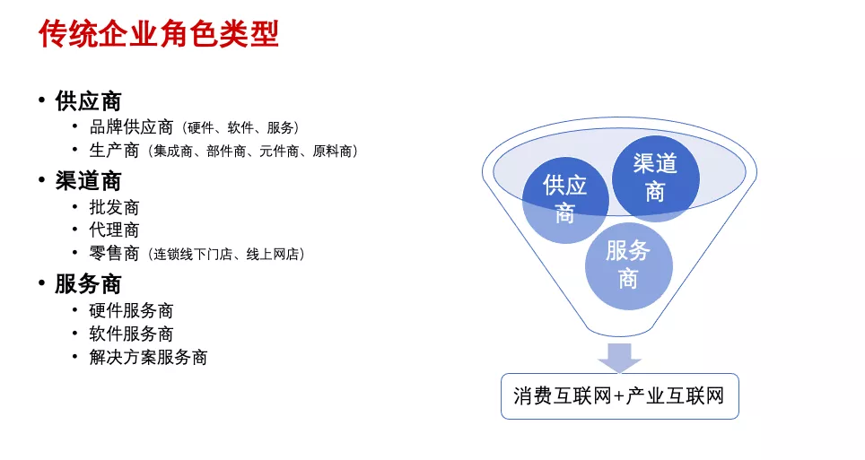 傳統企業數字化轉型痛點與典型模式 | 專家視角