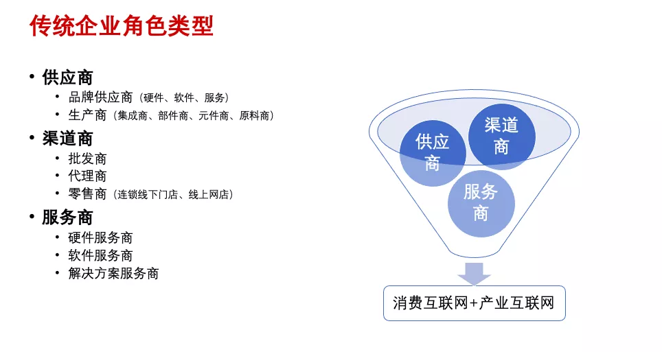 传统企业数字化转型痛点与典型模式 | 专家视角