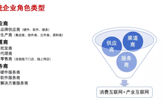 傳統企業有哪些<dptag>公</dptag><dptag>司</dptag>