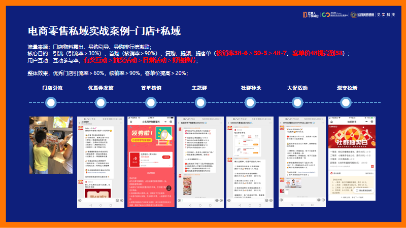 鑒鋒：私域打法實戰總結，運營人應該如何轉型私域？（下）