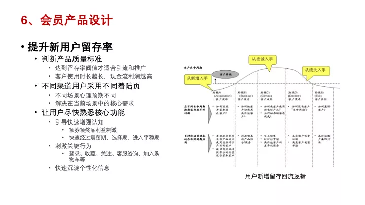 互联网产品设计管理 | 专家干货