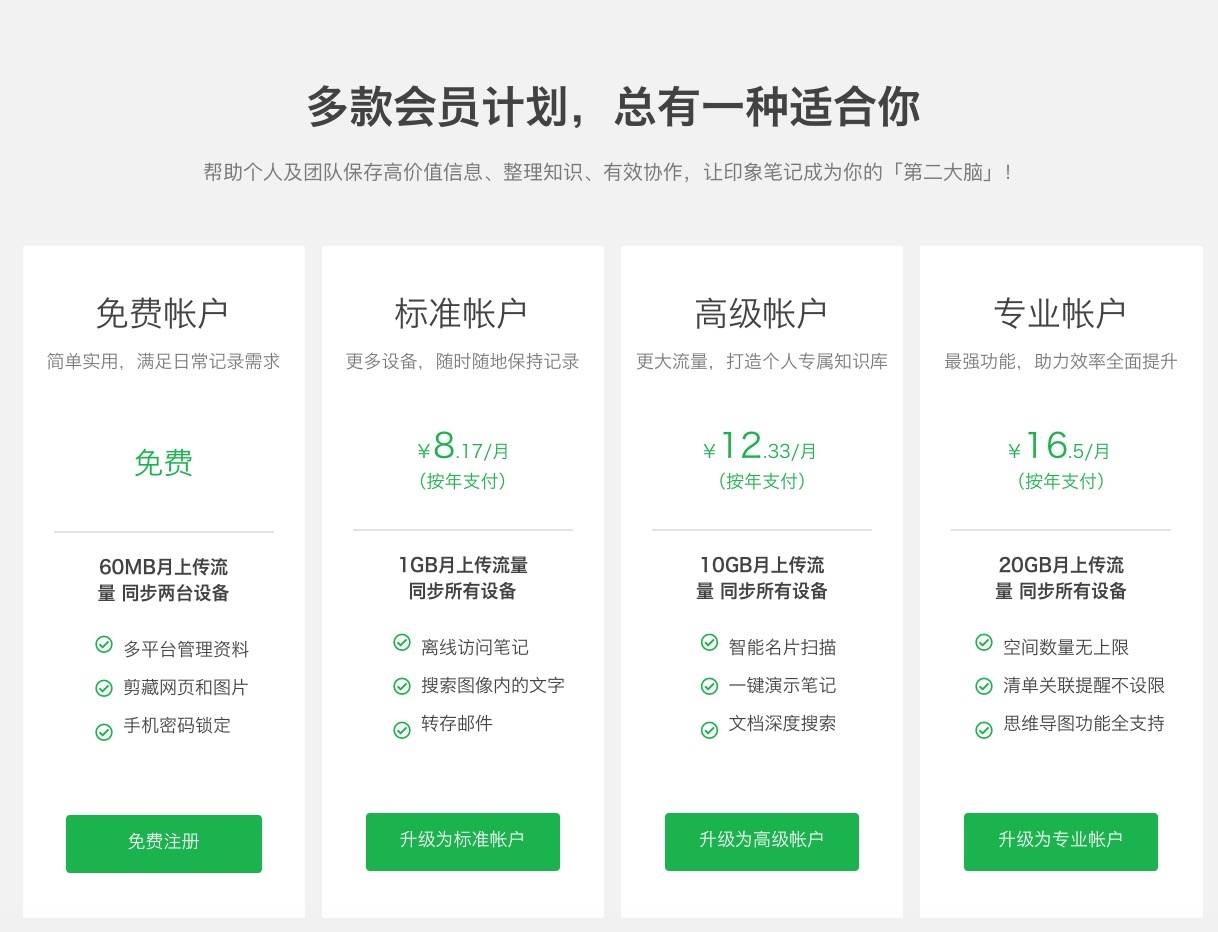 3種印象筆記付費帳戶，哪個更值得入手？