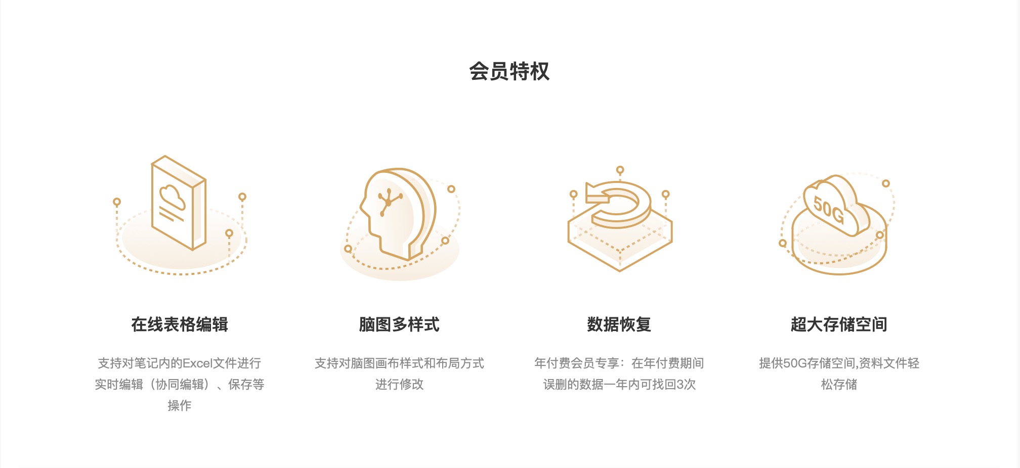 有道云筆記評測：白板拍照智能優(yōu)化，會議筆記一拍存檔，讓開會更加高效