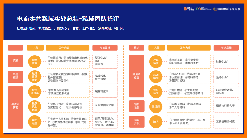 鑒鋒：私域打法實戰總結，運營人應該如何轉型私域？（下）