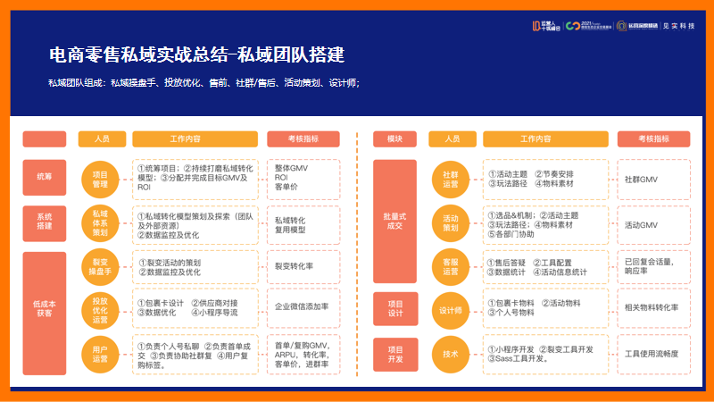 鉴锋：私域打法实战总结，运营人应该如何转型私域？（下）