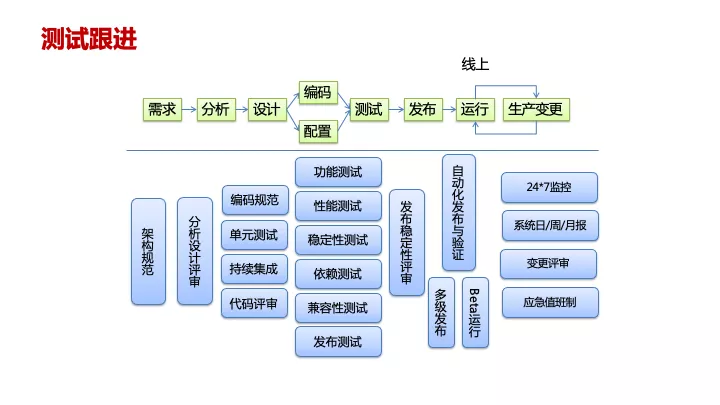 互联网产品设计管理 | 专家干货