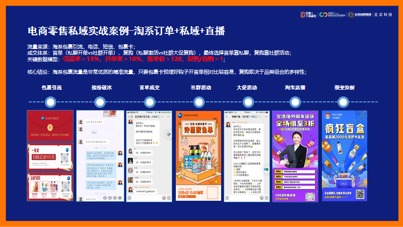 鑒鋒：私域打法實戰總結，運營人應該如何轉型私域？（下）