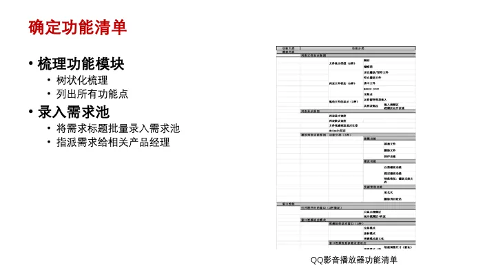 互联网产品设计管理 | 专家干货