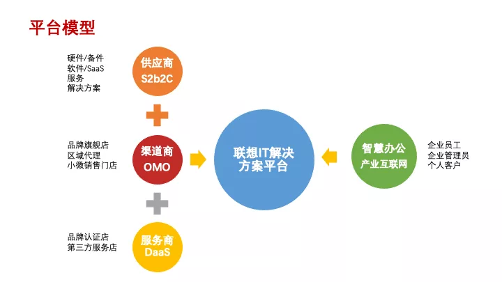 互聯(lián)網(wǎng)產(chǎn)品設(shè)計(jì)管理 | 專(zhuān)家干貨