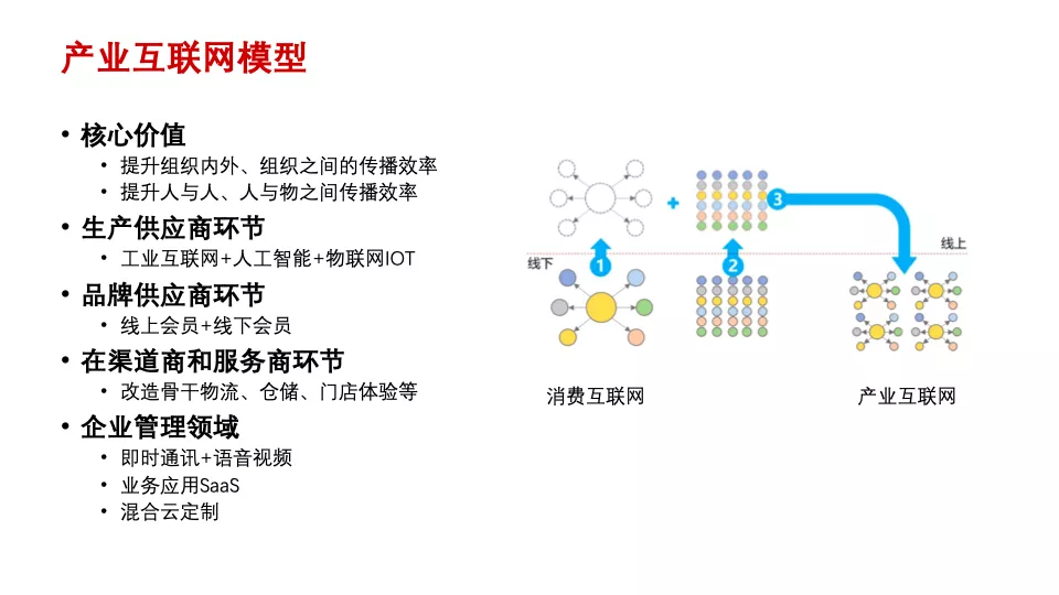 傳統企業數字化轉型痛點與典型模式 | 專家視角